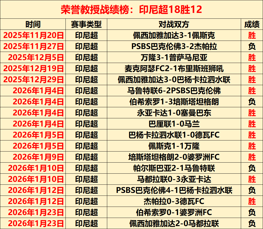 布莱顿维尔,贝克两赛季,英超双位数,亚博体育,亚博体育官网,亚博体育app,亚博体育下载