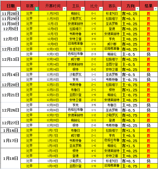 墨联豪取六,连胜,揭秘背后,亚博体育,亚博体育官网,亚博体育app,亚博体育下载
