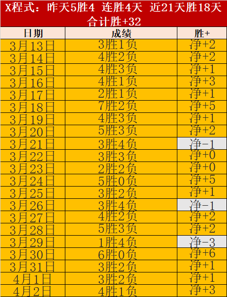 大乐透期号,专家推荐,一胜难求队,亚博体育,亚博体育官网,亚博体育app,亚博体育下载