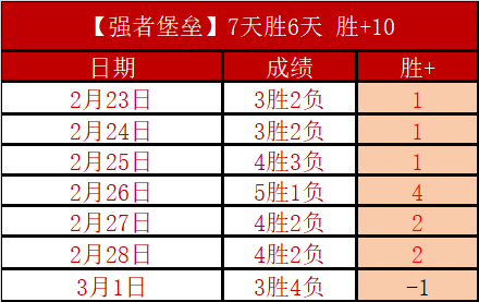 皇馬斥資,萬鎊邀請勒,溫加盟,亚博体育,亚博体育官网,亚博体育app,亚博体育下载