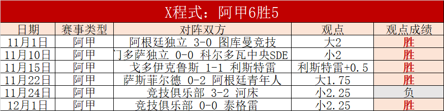 皇馬斥資,萬鎊邀請勒,溫加盟,亚博体育,亚博体育官网,亚博体育app,亚博体育下载