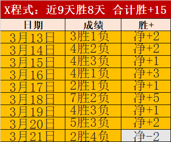 大乐透期号,专家质合分,析推荐前区,亚博体育,亚博体育官网,亚博体育app,亚博体育下载
