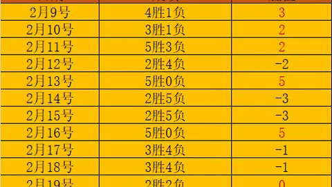 新鹏城1-0津门虎，韦斯利进球，奥乌苏造威胁