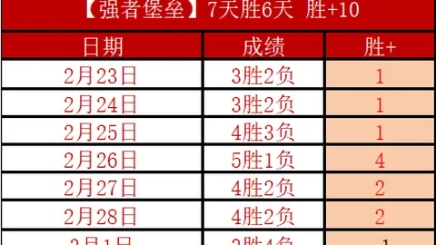 皇馬斥資5000萬鎊邀請勒溫加盟